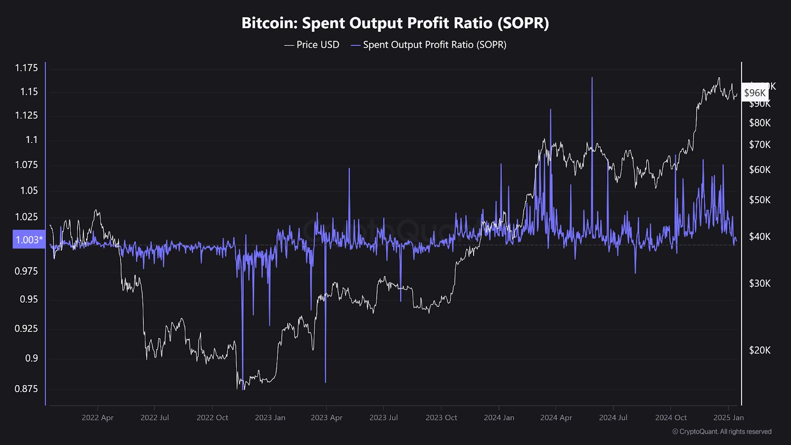 Short-term Traders Holding Bitcoin Reach Lowest Levels Since Mid-November 2024
